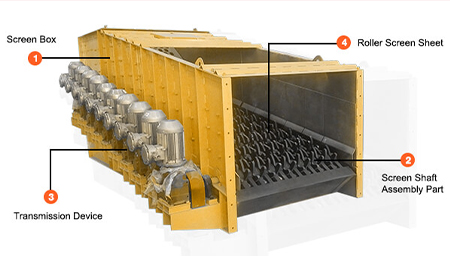 roller screen structure