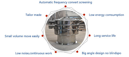 vibratory separator FEATURES