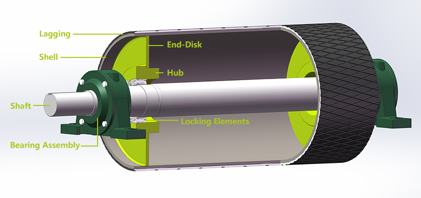 CONVEYOR PULLEY STRUCTURE & FEATURES